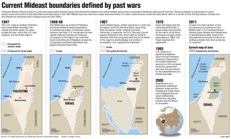 Social Science is Fun: Chart of Maps and wars of Israel