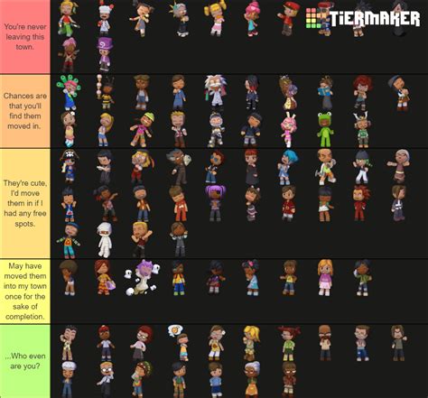 Ranked the original MySims characters. The PC Exclusive ones weren't there, but would have been ...