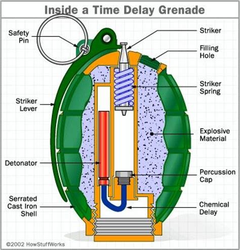 22 best Gun diagrams and parts images on Pinterest