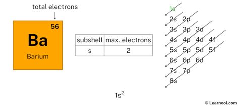 Barium electron configuration - Learnool