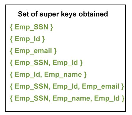 Super Key in DBMS - javatpoint