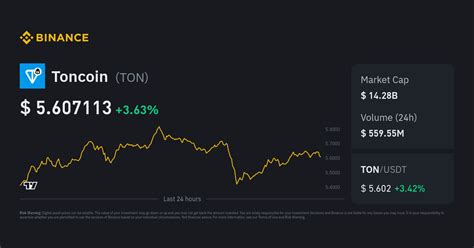 Toncoin Price | TON to USD Converter, Chart and News