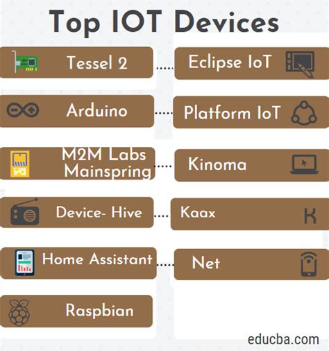 IoT Tools | Concept and a Few Popular IoT Development Tools