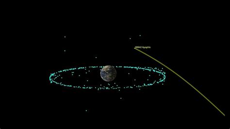 Asteroid Apophis will visit Earth in 2029. Why do scientists want NASA to send a probe there ...