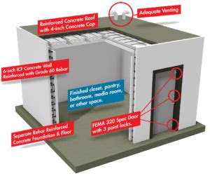 BuildBlock ICF Safe Room for Tornadoes & Hurricanes