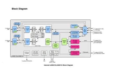 Ethernet Switch Circuit Diagram