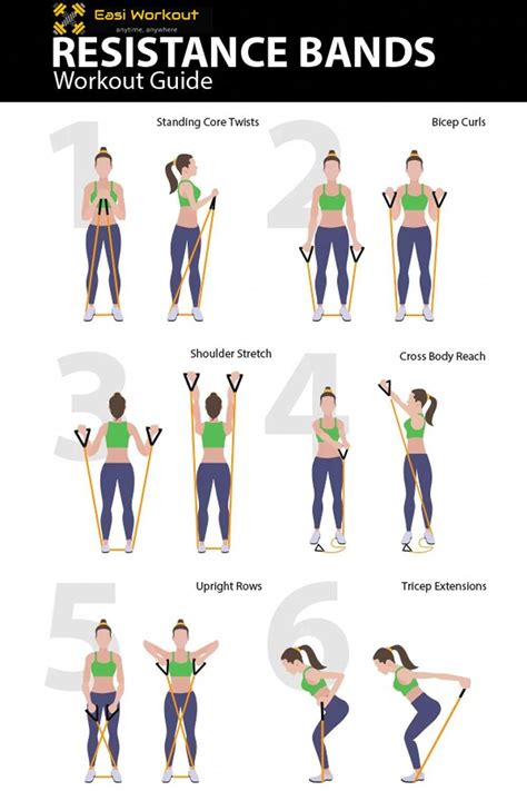 Pin by Abbey Jensen on Fitness & health | Resistance workout, Resistant band workouts, Workout guide