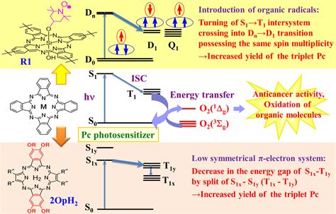 Singlet Oxygen Generation | K Ishii's Lab.