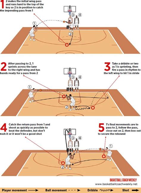 Precise Perimeter Passing | Basketball drills, Basketball skills ...