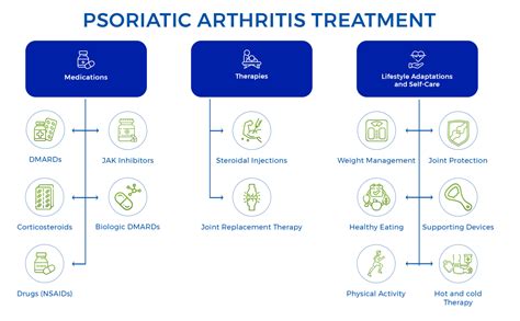 What are the Early Warning Signs of Psoriatic Arthritis?