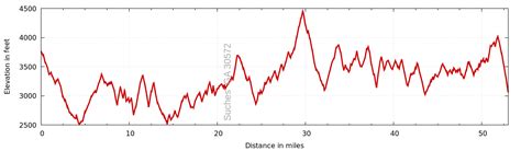 Appalachian Trail Elevation Gain - Black Sea Map