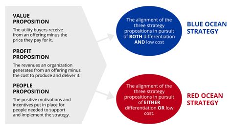 Strategic Alignment - The Key to Successful Business Strategy