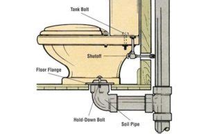 Toilet Flange Sizes & Types Guide - Toiletseek