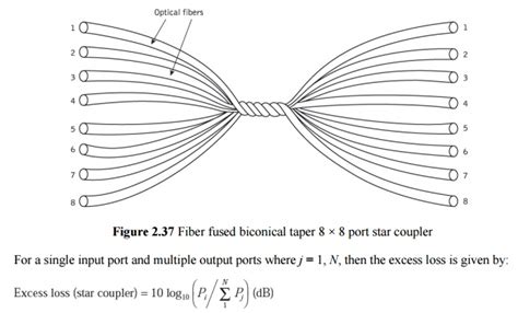 Fiber couplers