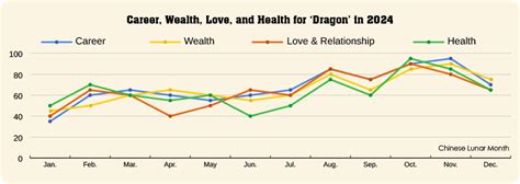 Chinese Zodiac: 2024 Year of Dragon, 12 Animal Signs, Calculator