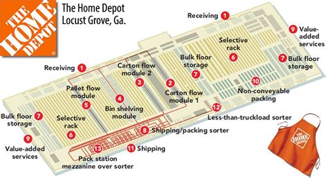 The Home Depot’s e-commerce direct fulfillment centers | The home depot, Commerce, Directions