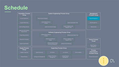 Automotive SPICE® V3.1 - Management | Embedded Academy