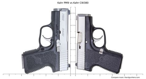 Kahr PM9 vs Kahr CW380 size comparison | Handgun Hero