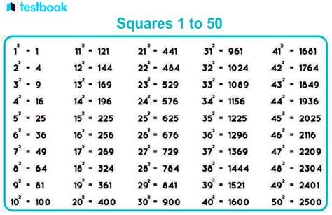 Square 1 to 50: How to Find the Value of Squares from 1 to 50