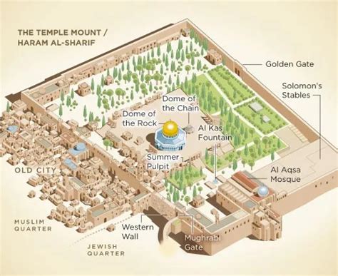 What Is Beneath the Temple Mount? | Smithsonian