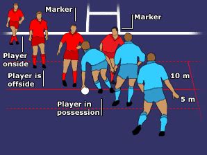 BBC SPORT | Rugby League | Laws & Equipment | Offside in open play