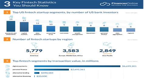 81 Key Fintech Statistics 2021/2022: Market Share & Data Analysis - by Astrid Eria on ...