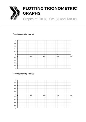 Sin, Cos & Tan Graphs - Complete Lesson | Teaching Resources