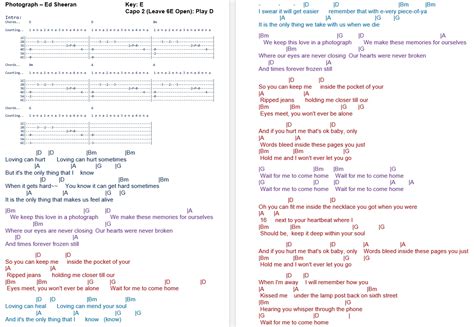 Guitar Chords Ed Sheeran