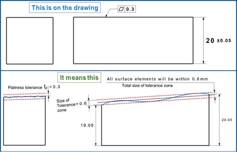 MECHANICAL DESIGN ENGINEERING – Geometrical Dimensioning and ...