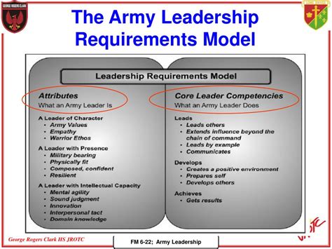 PPT - ARMY LEADERSHIP ‘Competent, Confident, & Agile” FM 6-22 (22-100) 12 October 2006 COL(R ...