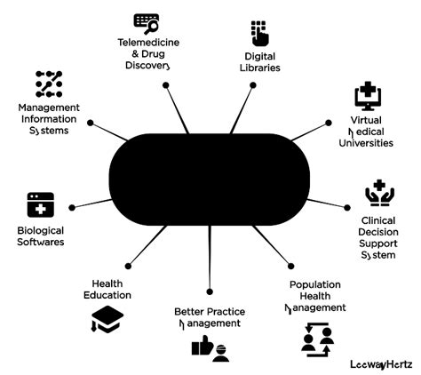 Cloud Computing in Healthcare | Cloud-based Healthcare Software