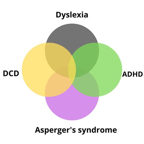 What is developmental coordination disorder (DCD)? - Happy Dots