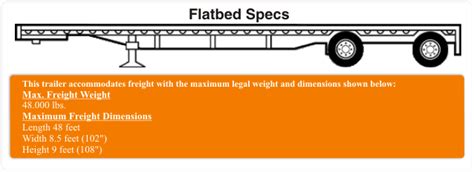 Flatbed Trailer Specs – West Coast Carriers