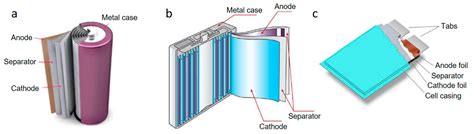 Crystals | Free Full-Text | Manufacturing Processes of Microporous Polyolefin Separators for ...