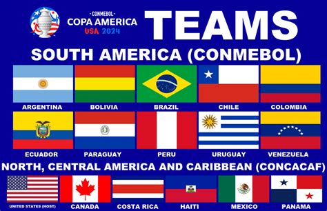 Copa America USA 2024 Possible Teams by PaintRubber38 on DeviantArt