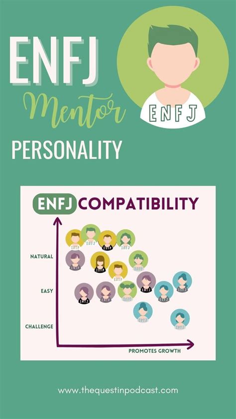 ENFJ Compatibility - DO YOU AGREE? (Relationships 16 Personalities MBTI Ship Dynamics Socionic ...