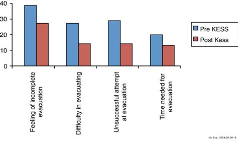 Pelvic Floor Dyssynergia Types | Review Home Co