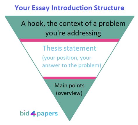 How to Start a College Essay Like a Boss | Bid4Papers Blog