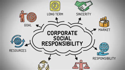 Five Examples of Corporate Social Responsibility - Giving Compass