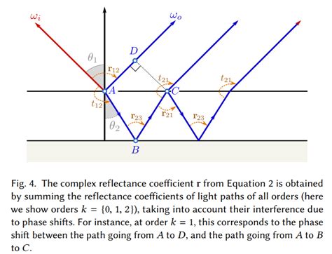 pbr - Confused on reflection coeffcient of Fresnel equations - Computer ...