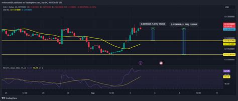 Stellar XLM Price SOARS as Upcoming Plans UNVEILED! Buy XLM?