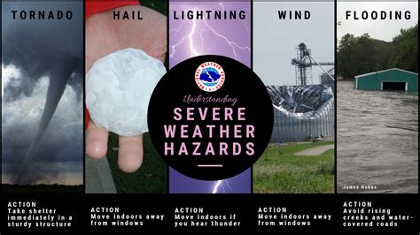 Severe Weather Preparedness Information