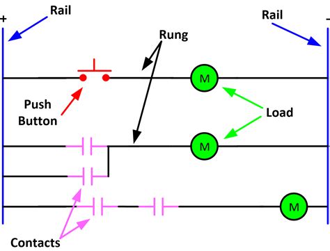 Types of Electrical Diagrams | Electrical Ladder, Schematics and Wiring ...