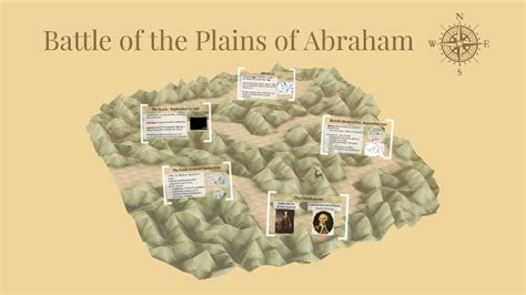 Battle of the Plains of Abraham by Jillian Leigh on Prezi