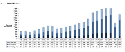 Marriott International: Stock Price Is Not Reflecting A Recession ...