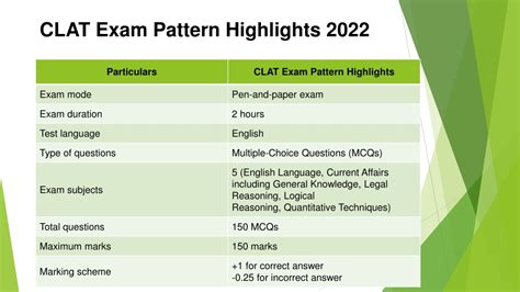 PPT - CLAT Exam Pattern PowerPoint Presentation, free download - ID ...