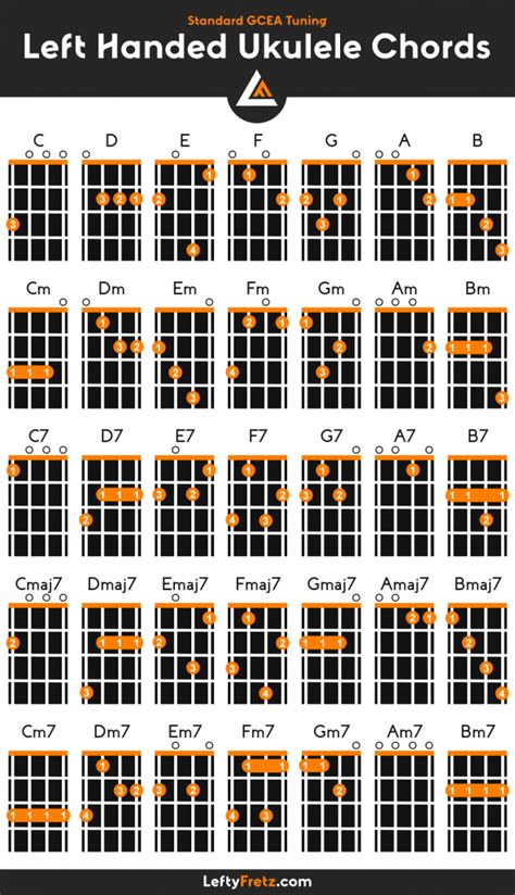 Left Handed Ukulele Chords - Lessons & Free Printable Chart