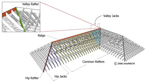 Valley Rafter - Inspection Gallery - InterNACHI®