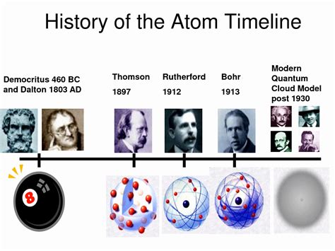 4.1 History Of The Atom Worksheet - Printable Word Searches