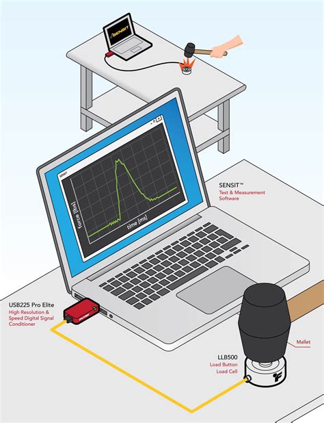 Impact Force Measurement | FUTEK